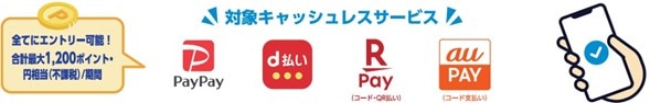 対象キャッシュレスサービス