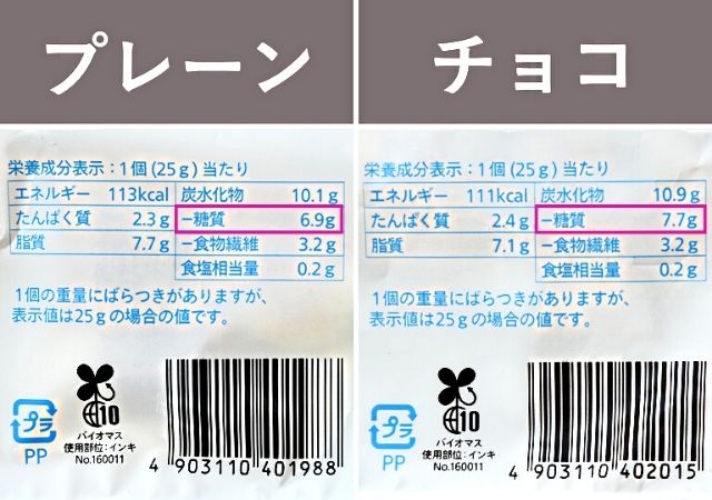 糖質量