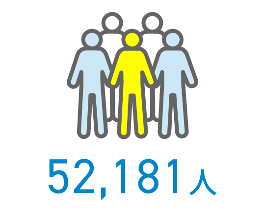 52,181人