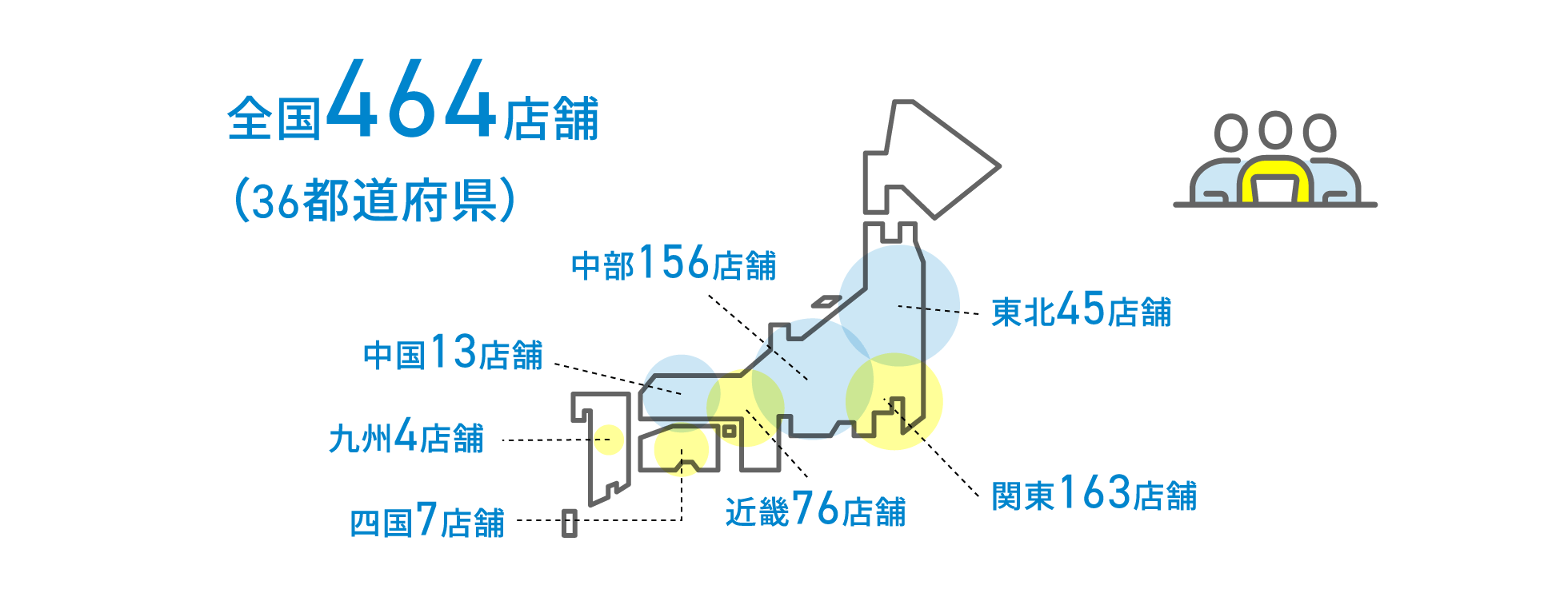 全国464店舗（36都道府県）東北45店舗 関東163店舗 中部156店舗 近畿76店舗 中国13店舗 ウエルカフェイベント実績
