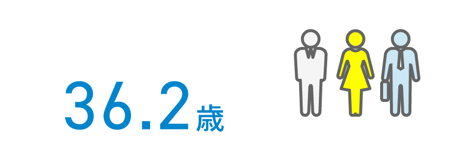 36.2歳