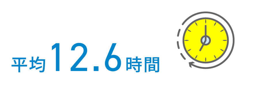 平均12.6時間