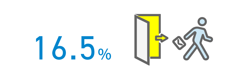 16.5%