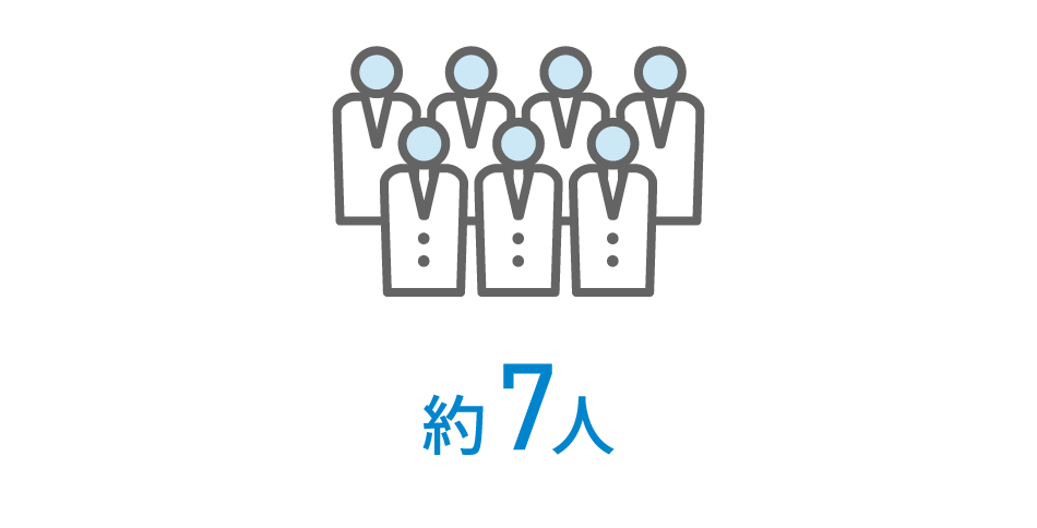 約7人