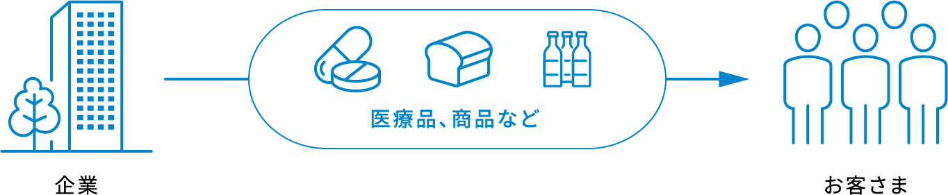 モノ依存のサービスの図