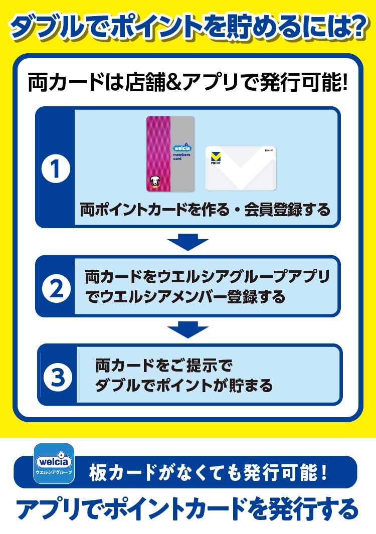 ダブルでポイントを貯めるには？