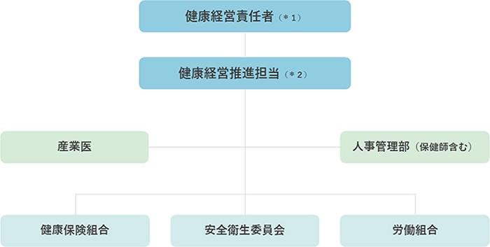 ウエルシア薬局の推進体制