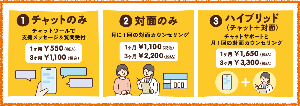（1）チャットのみ、1ヶ月550円（税込）、3ヶ月1,100円（税込）。（2）対面のみ、1ヶ月1,100円（税込）、3ヶ月2,200円（税込）。（3）ハイブリッド（チャット＋対面）、1ヶ月1,650円（税込）、3ヶ月3,300円（税込）。