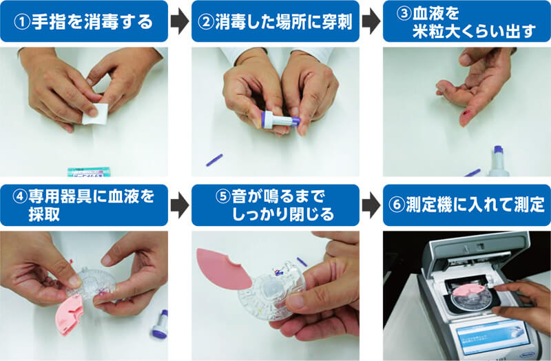 自己採血による測定手順の画像