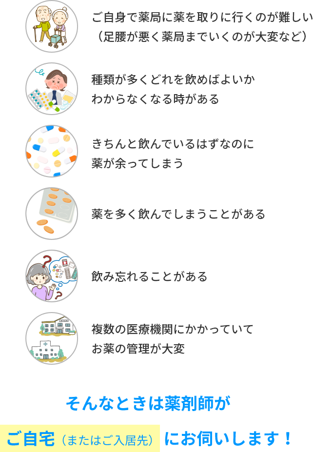 ご自身で薬局に薬を取りに行くのが難しい、種類が多くどれを飲めばよいか分からなくなる時がある、きちんと飲んでいるはずなのに薬が余ってしまう、薬を多く飲んでしまうことがある、飲み忘れることがある、複数の医療機関にかかっていて薬の管理が大変。そんなときは薬剤師がご自宅（またはご入居先）にお伺いします！